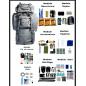 ULTRA-COMPLETE 72H EVACUATION AND SURVIVAL KIT